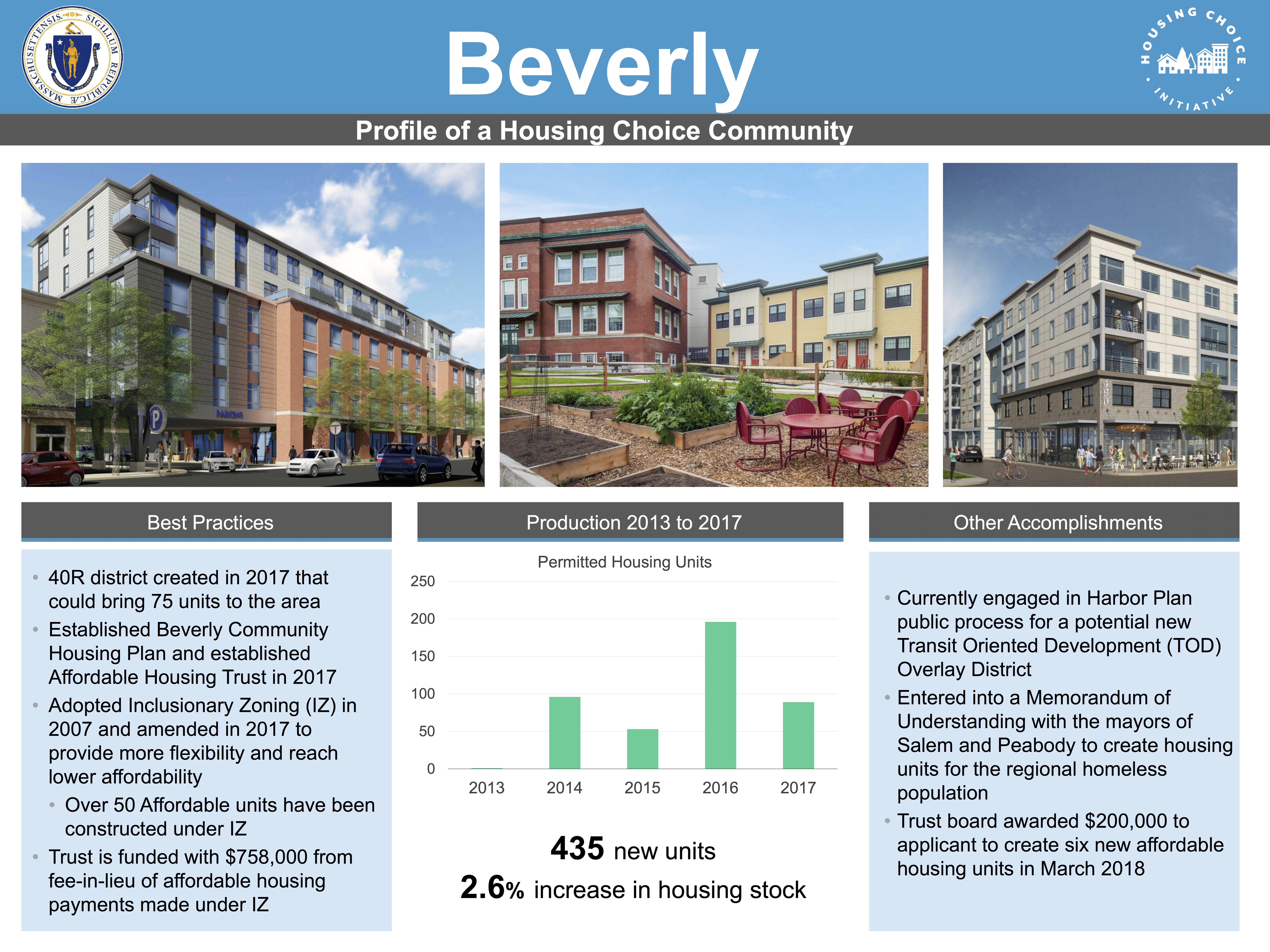 Profile of a Housing Choice Community - Beverly