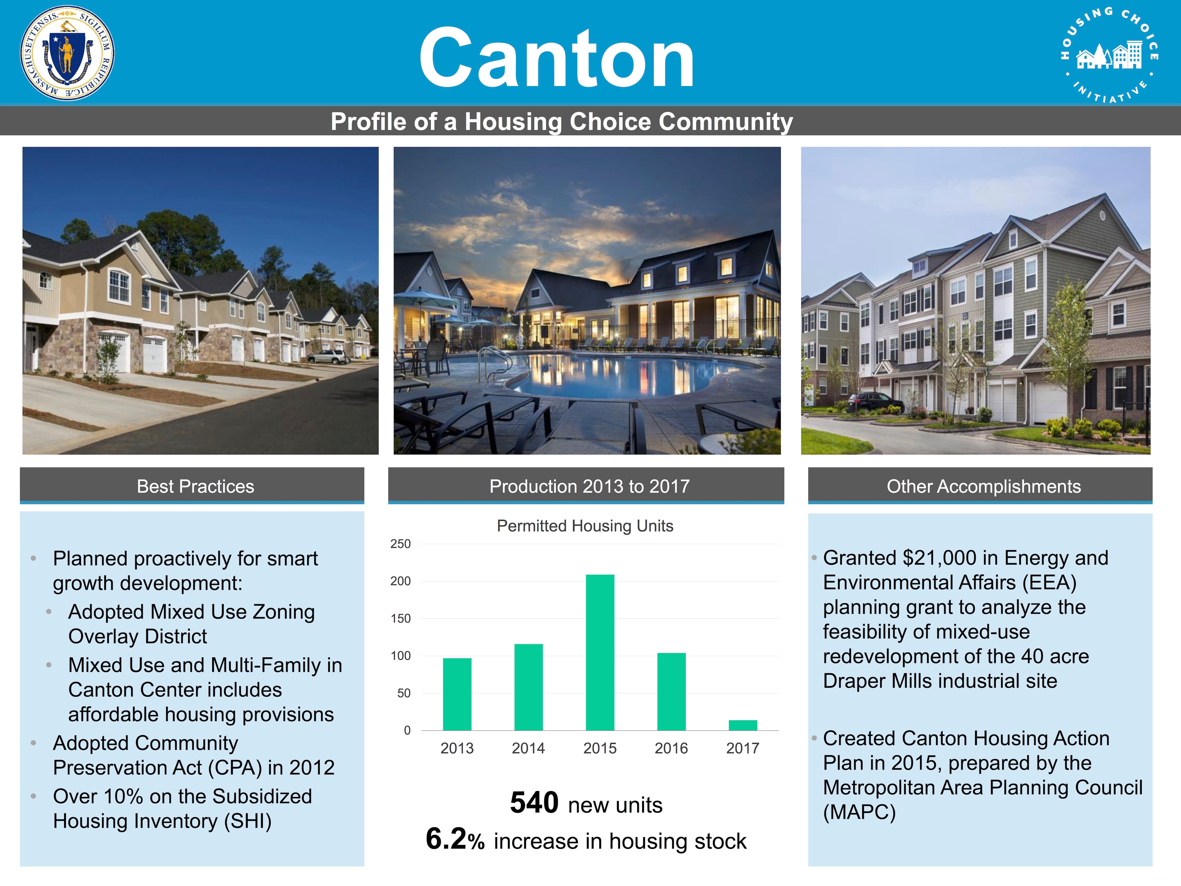 Profile of a Housing Choice Community - Canton