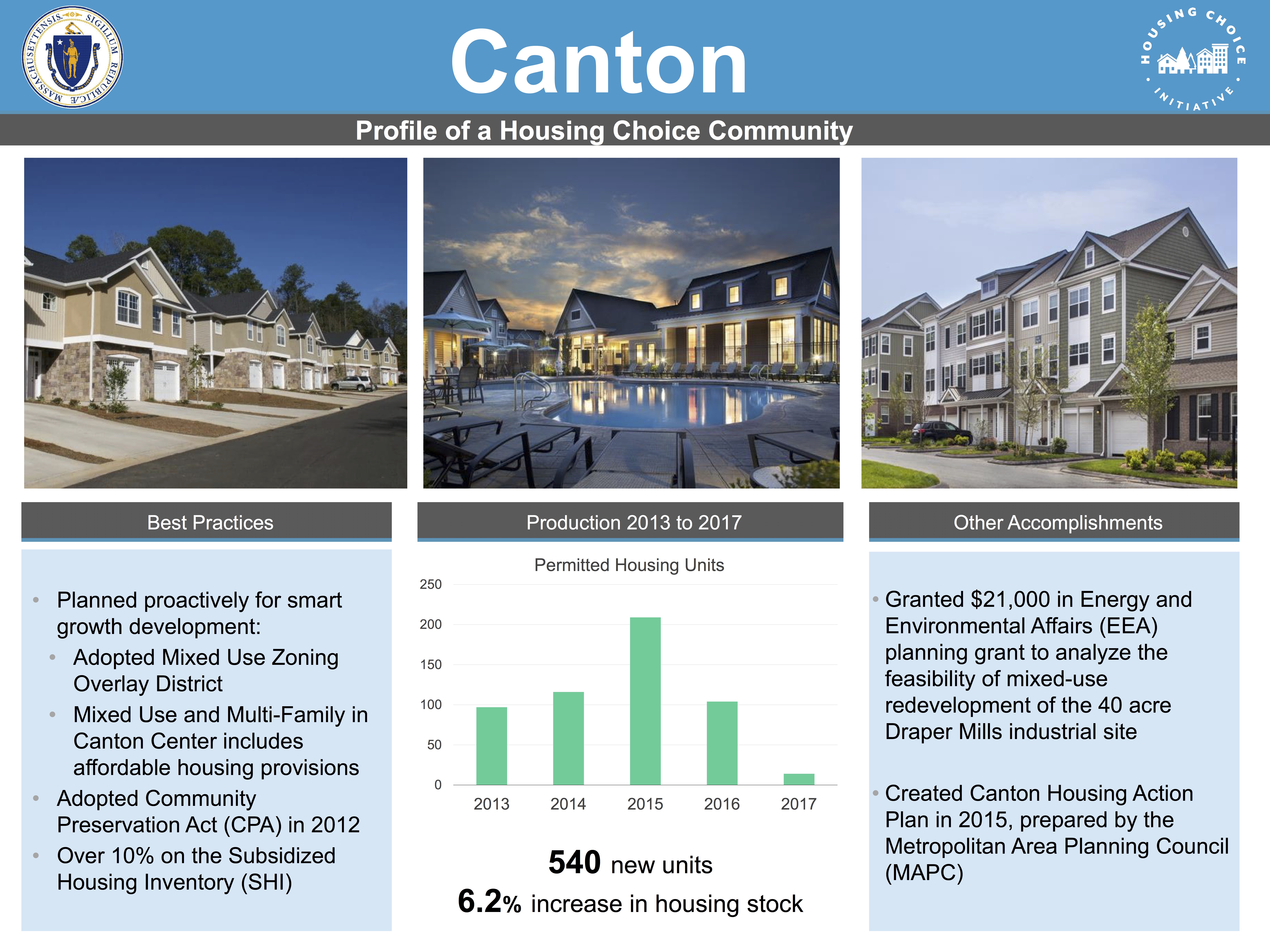Profile of a Housing Choice Community - Canton