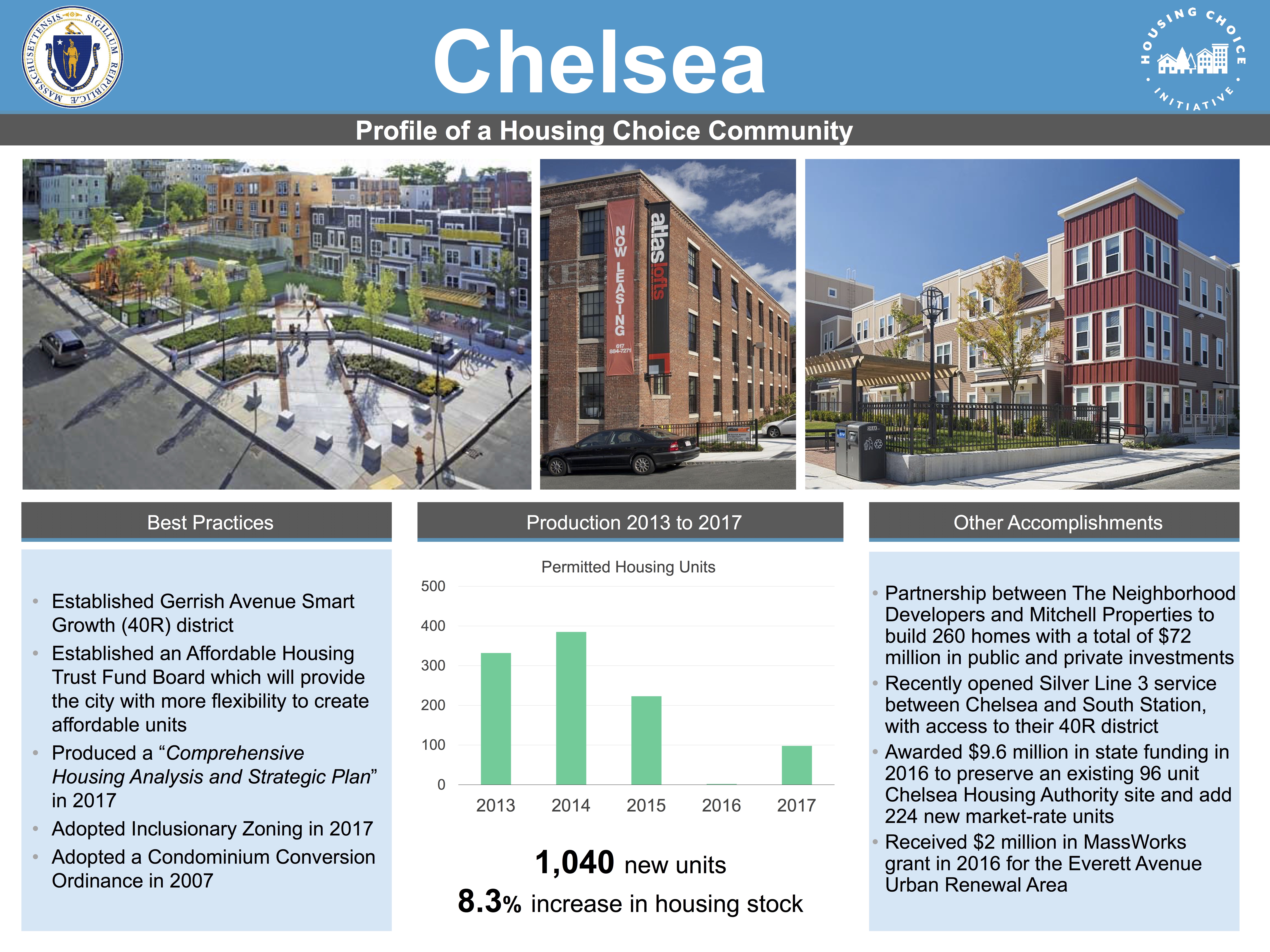 Profile of a Housing Choice Community - Chelsea