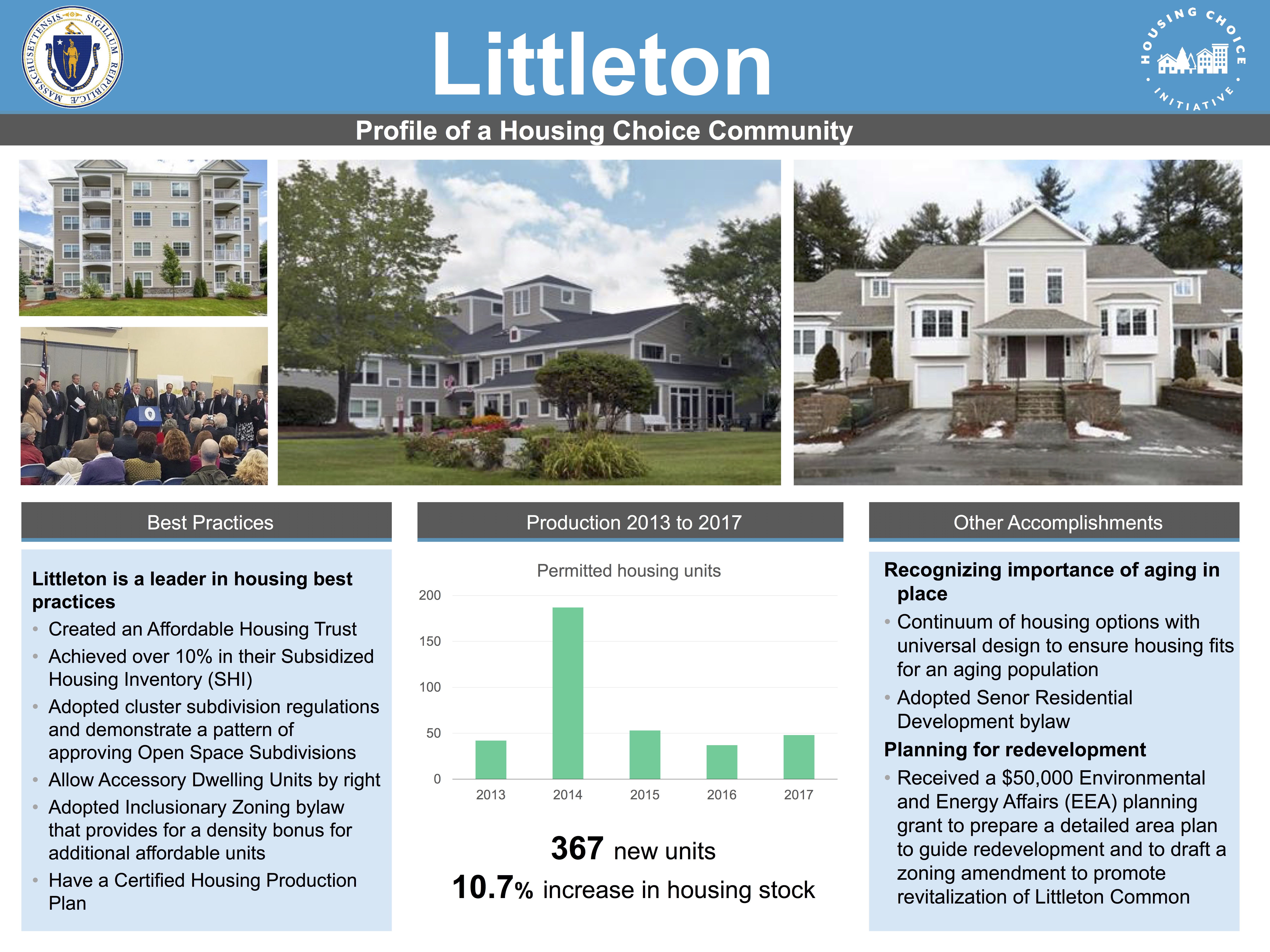 Profile of a Housing Choice Community - Littleton