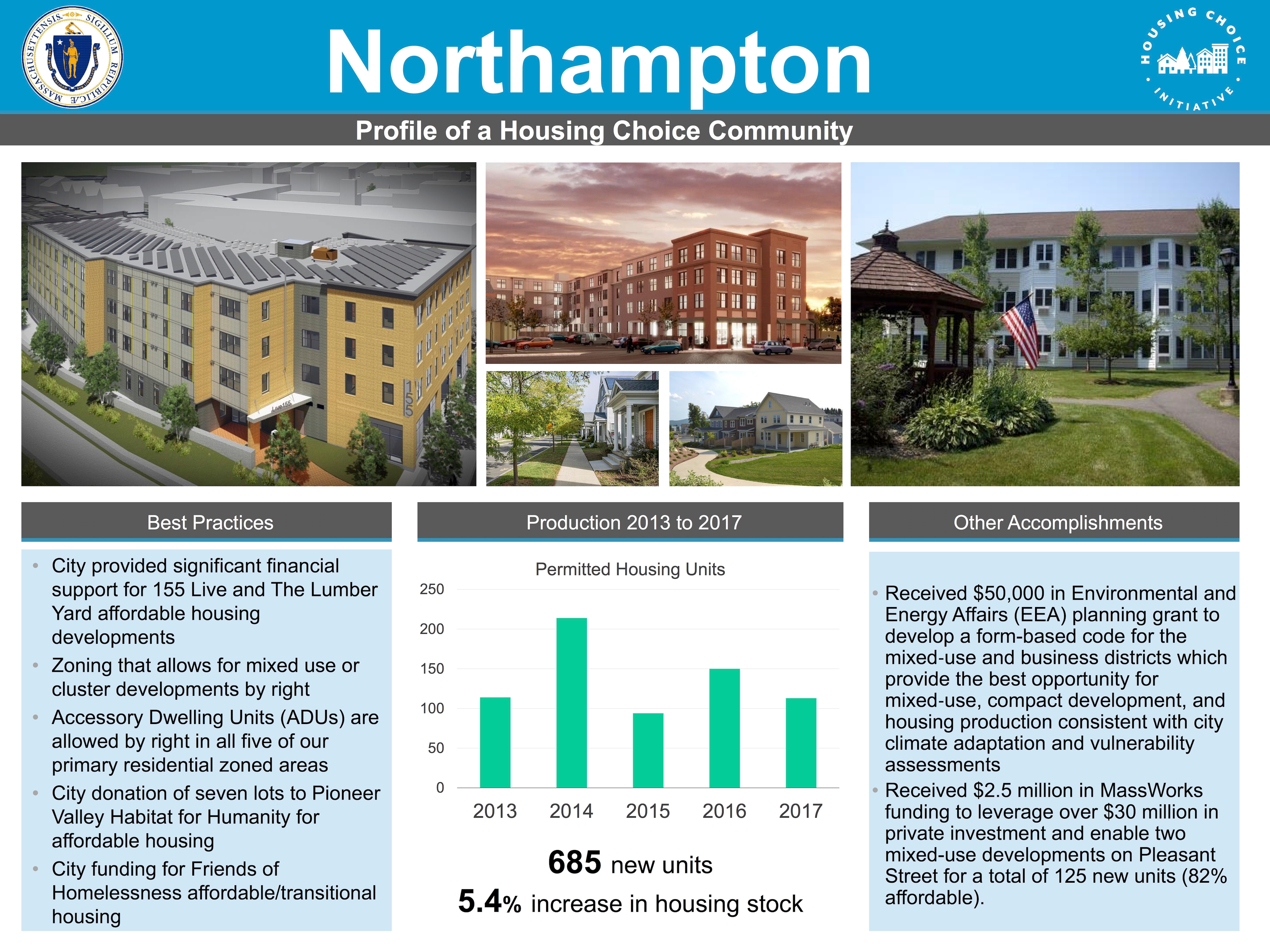 Profile of a Housing Choice Community - Northampton
