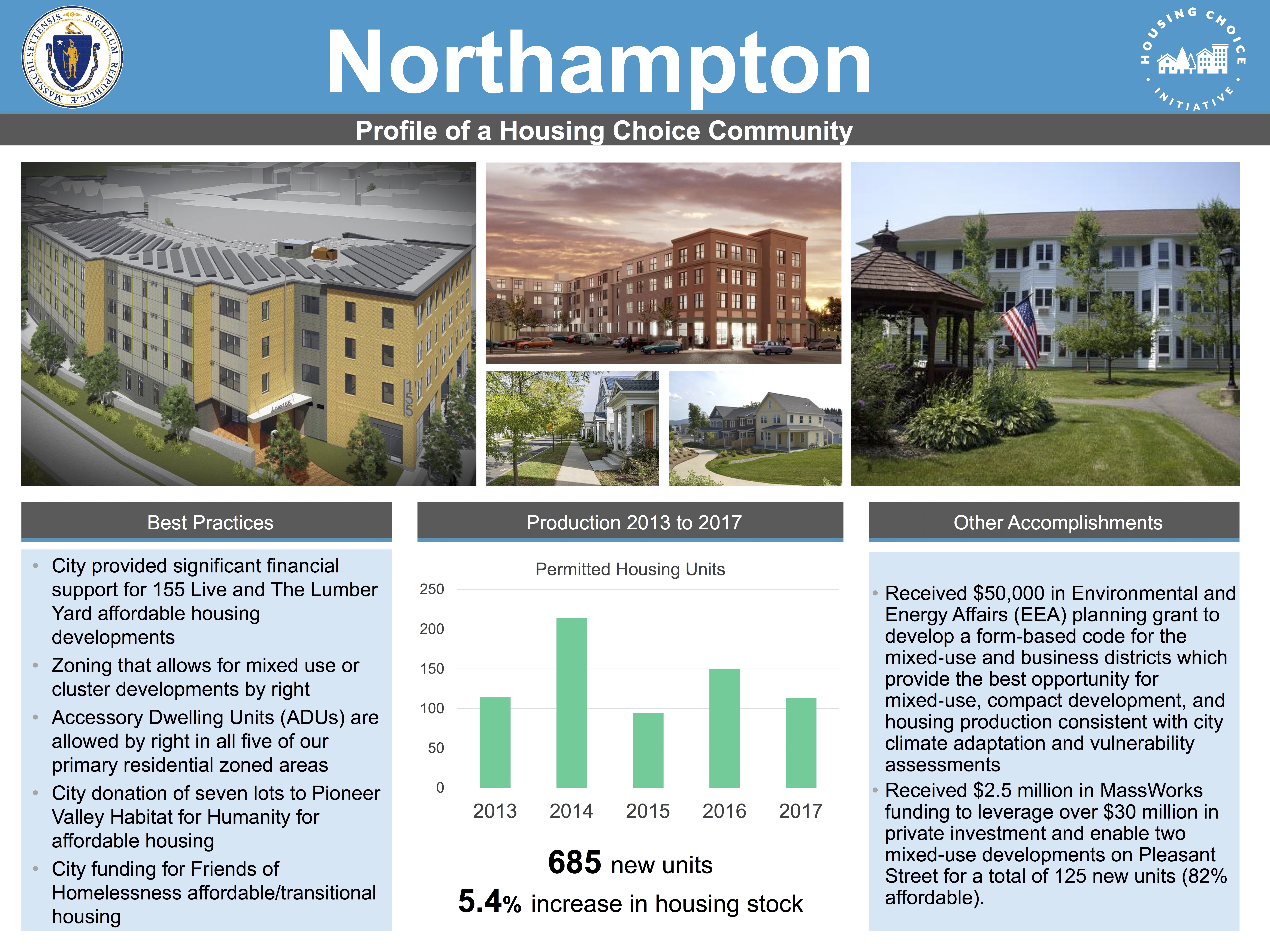 Profile of a Housing Choice Community - Northampton
