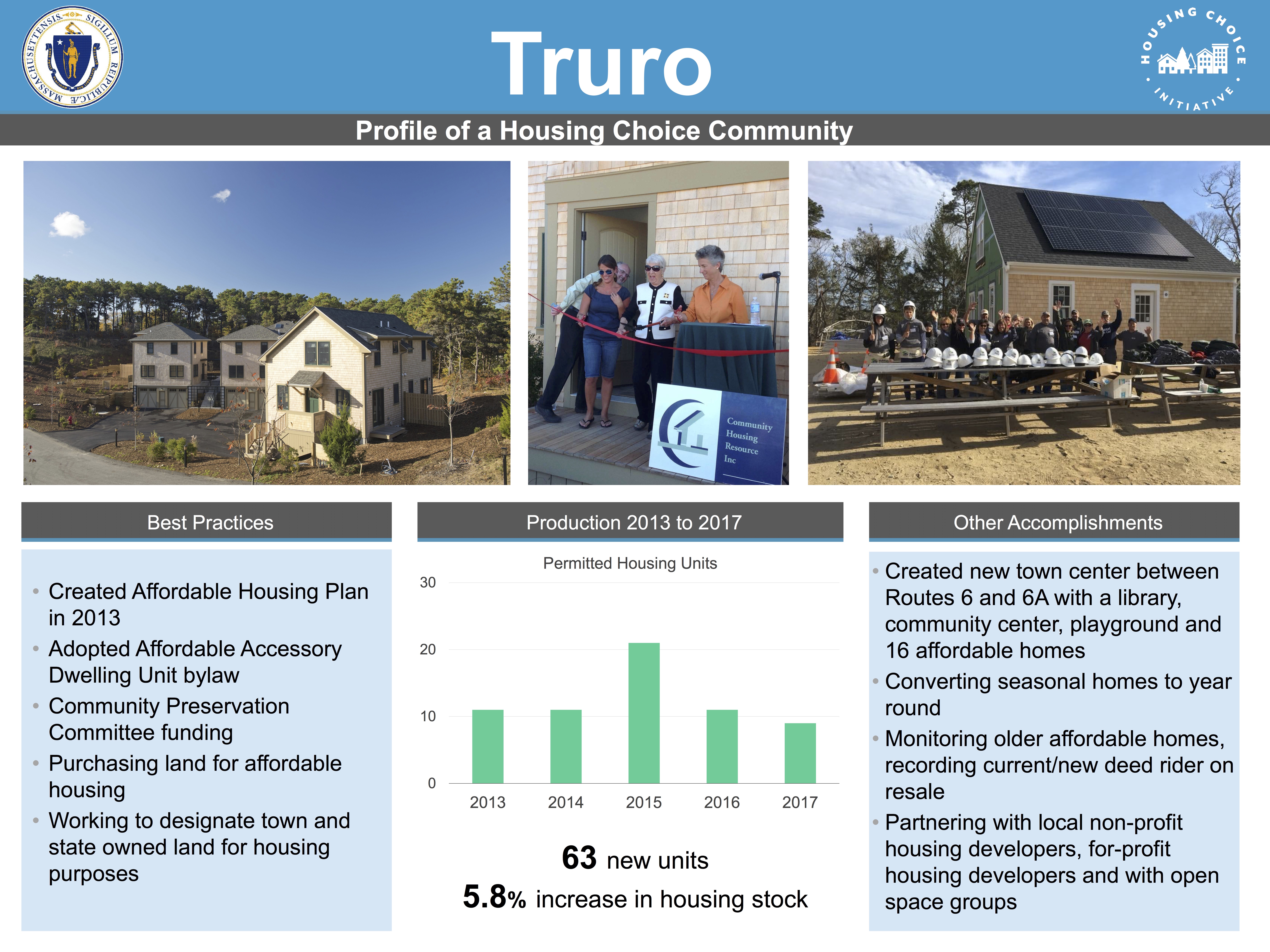 Profile of a Housing Choice Community - Truro