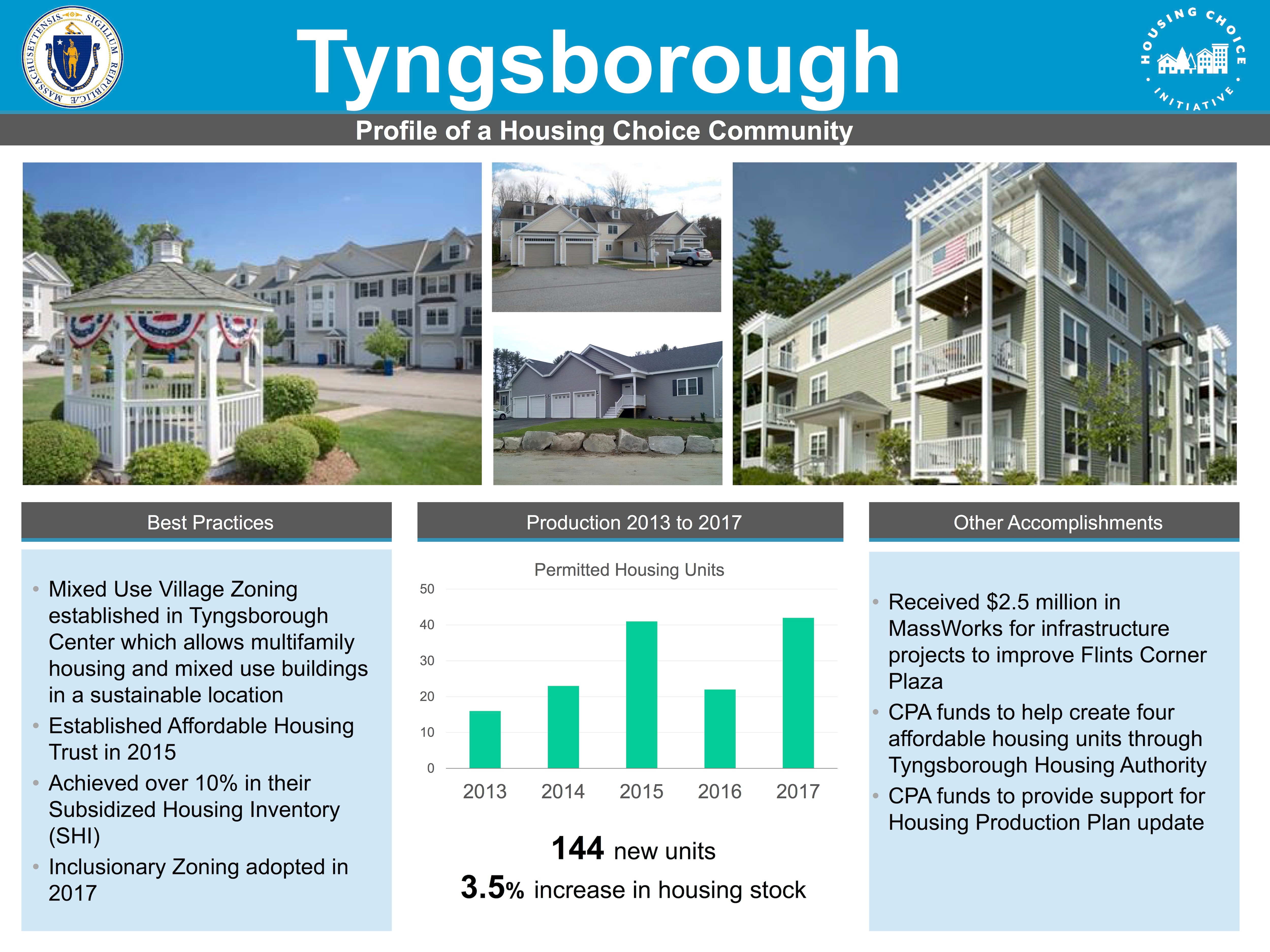 Profile of a Housing Choice Community - Tyngsborough
