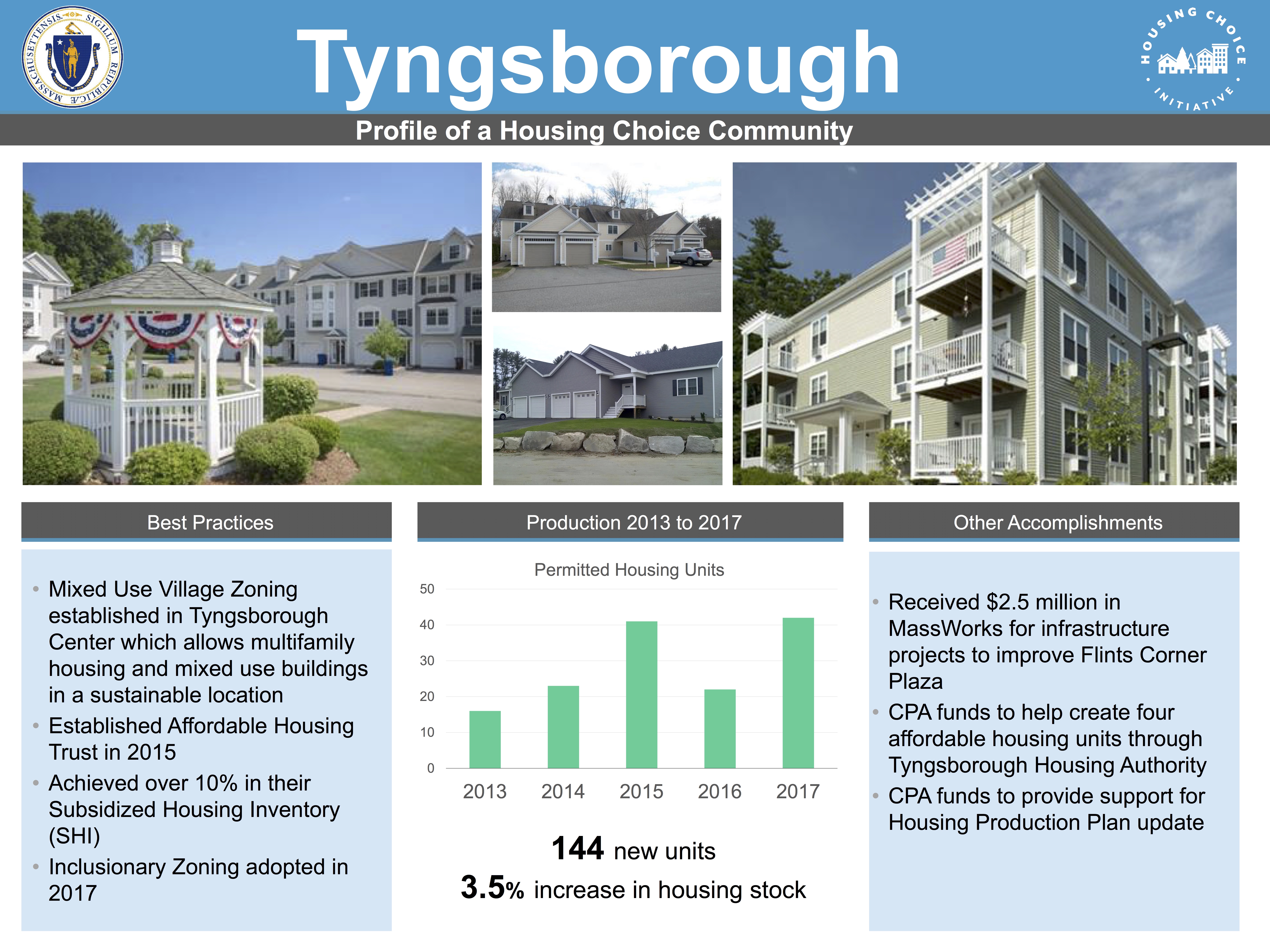 Profile of a Housing Choice Community - Tyngsborough