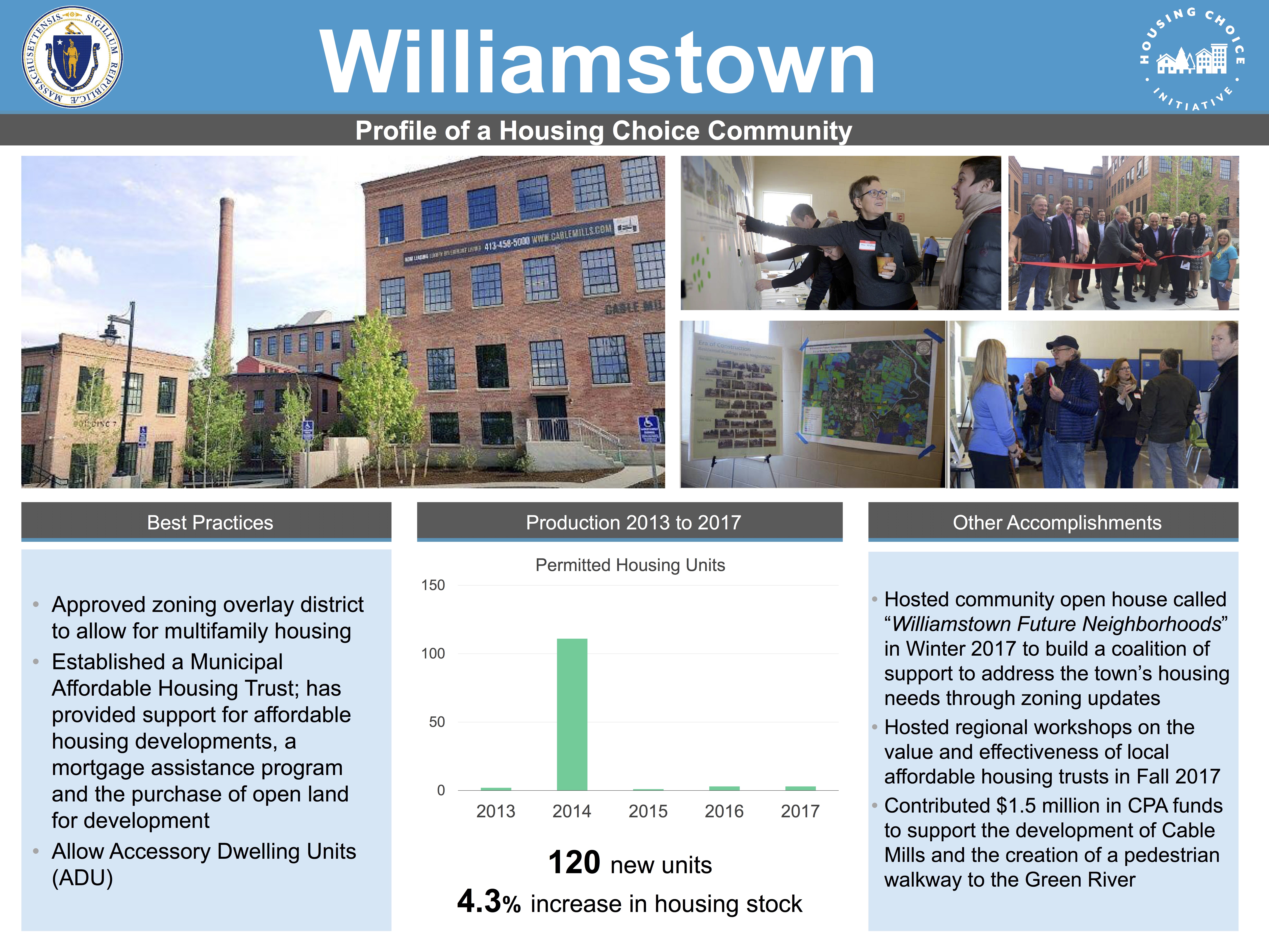 Profile of a Housing Choice Community - Williamstown