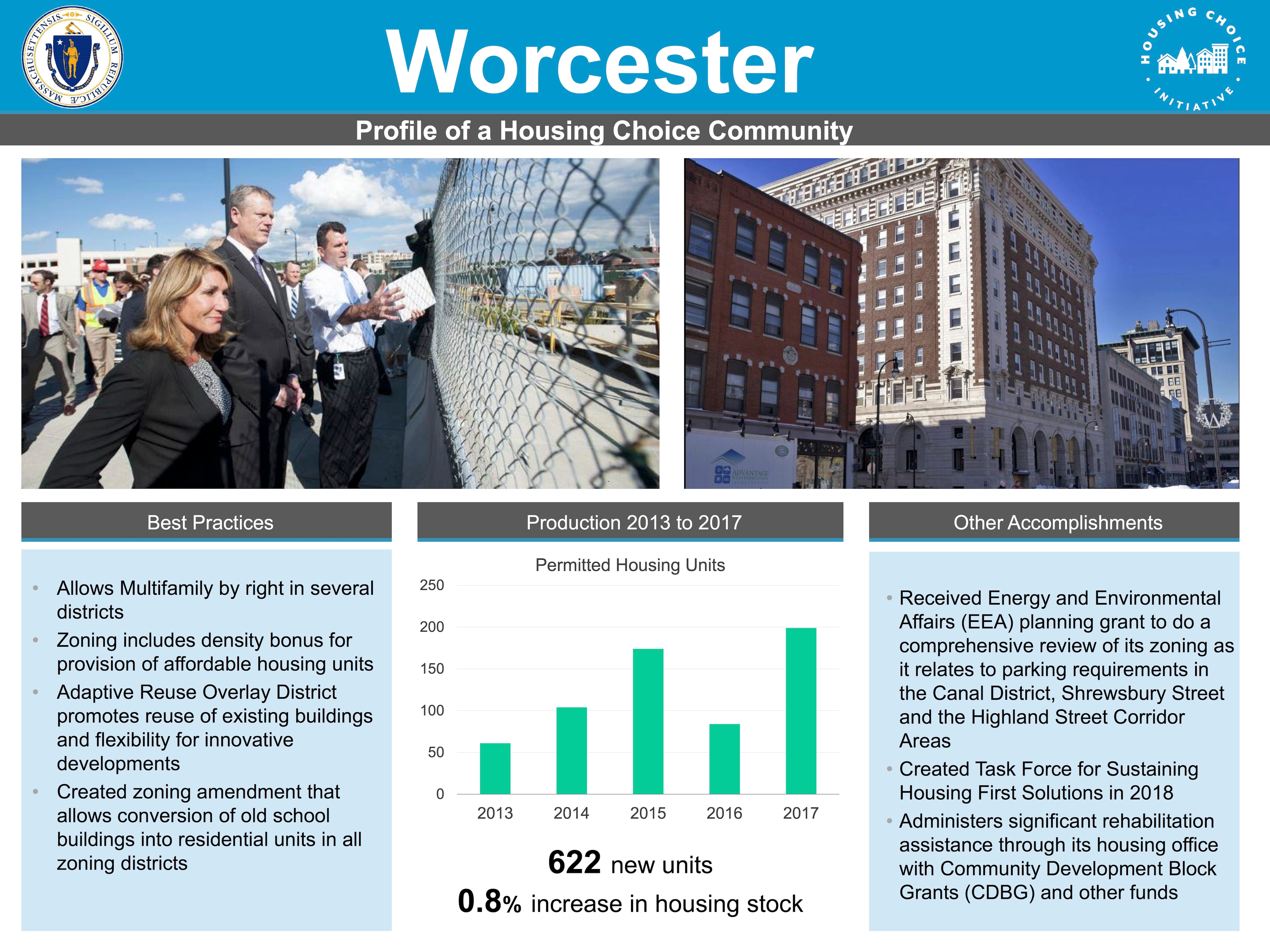 Profile of a Housing Choice Community - Worcester