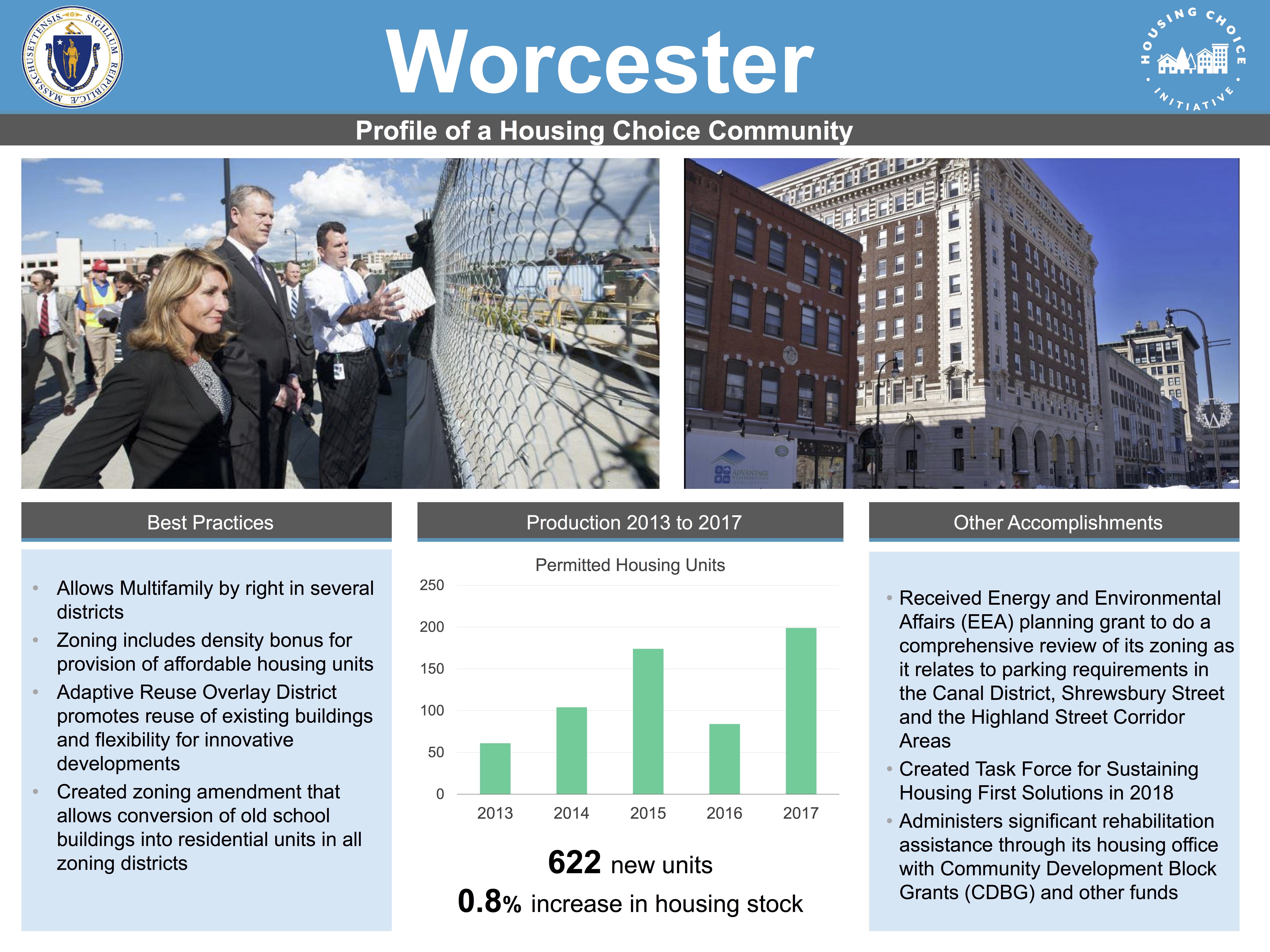 Profile of a Housing Choice Community - Worcester