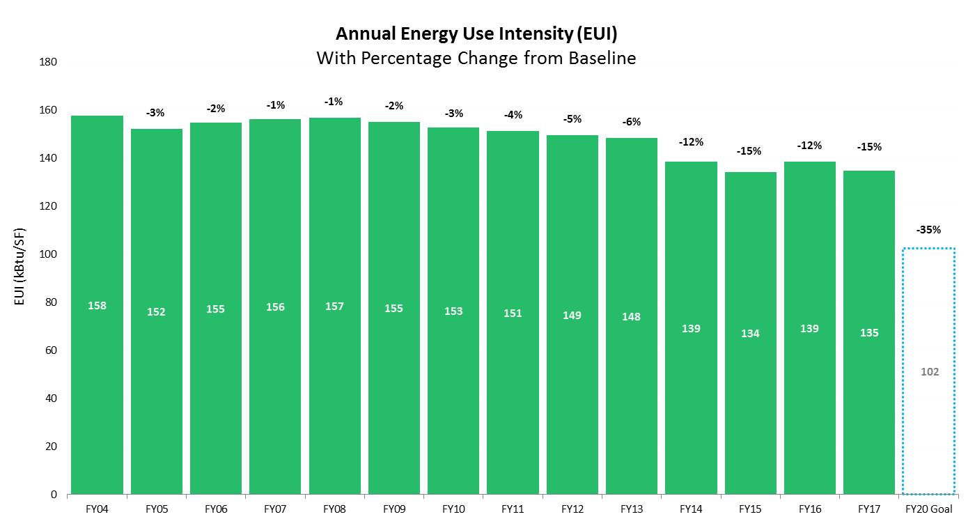 energy intensity