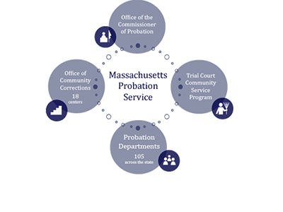 Massachusetts Court System Chart