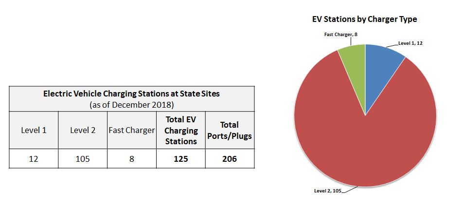 Electric Vehicle Charging Station Totals