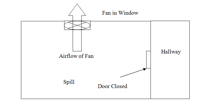 Dragram to show the air flow of a mercury spill location.