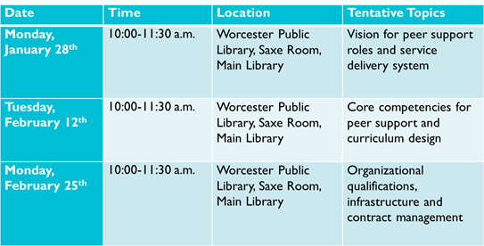 Date Time Location Tentative Topics Monday, January 28th 10:00-11:30 a.m. Worcester Public Library, Saxe Room, Main Library Vision for peer support roles and service delivery system Tuesday, February 12th 10:00-11:30 a.m. Worcester Public Library, Saxe Room, Main Library Core competencies for peer support and curriculum design Monday, February 25th 10:00-11:30 a.m. Worcester Public Library, Saxe Room, Main Library Organizational qualifications, infrastructure and contract management