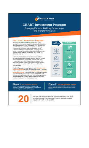 CHART Program Impact Brief