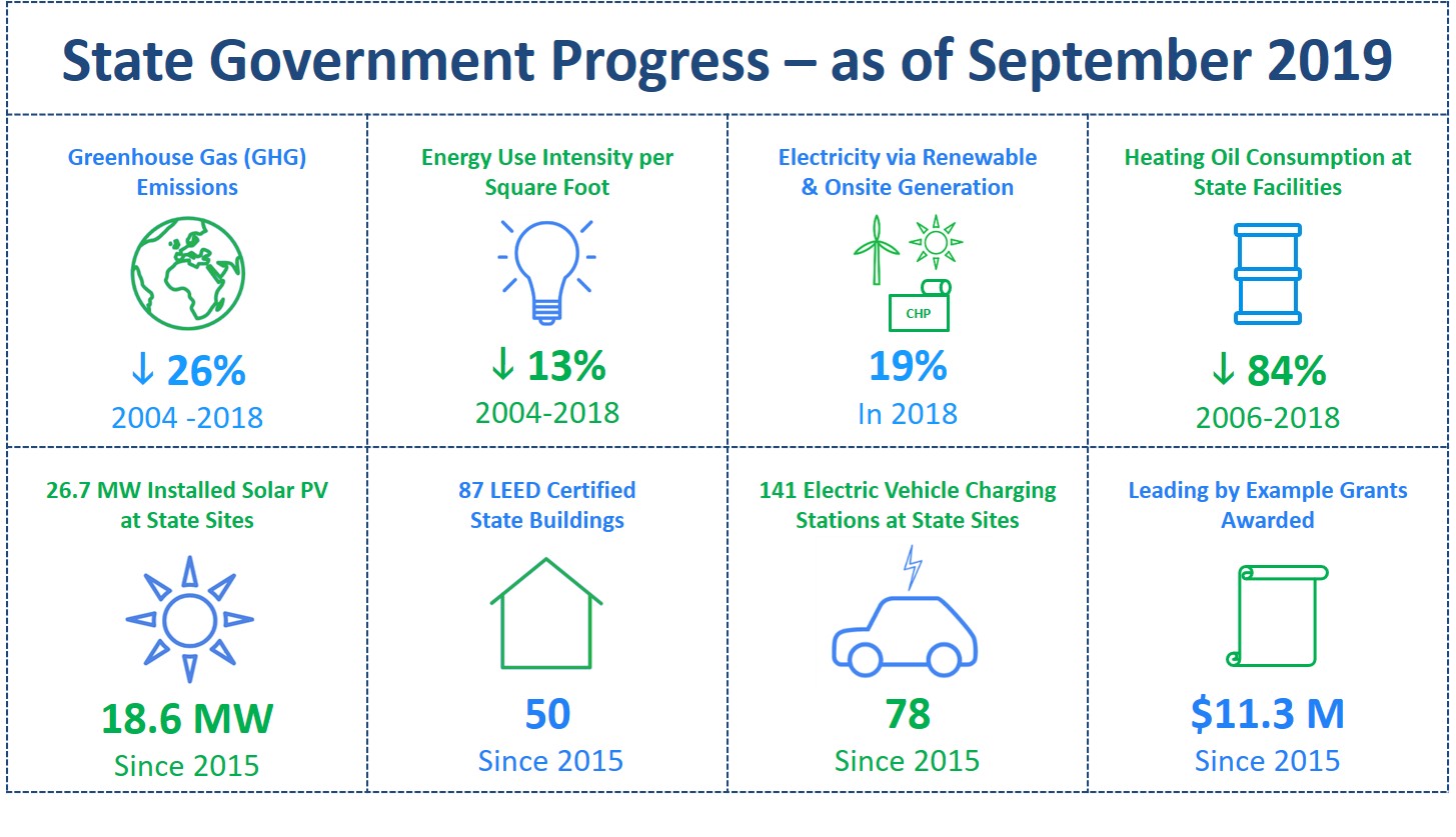 Scoreboard of LBE progress to date, as of September 2019