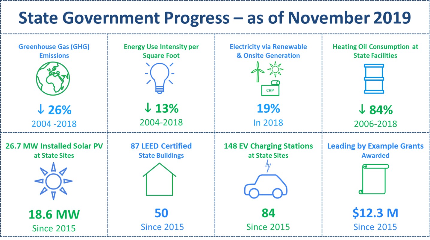 Scoreboard of LBE progress to date, as of November 2019