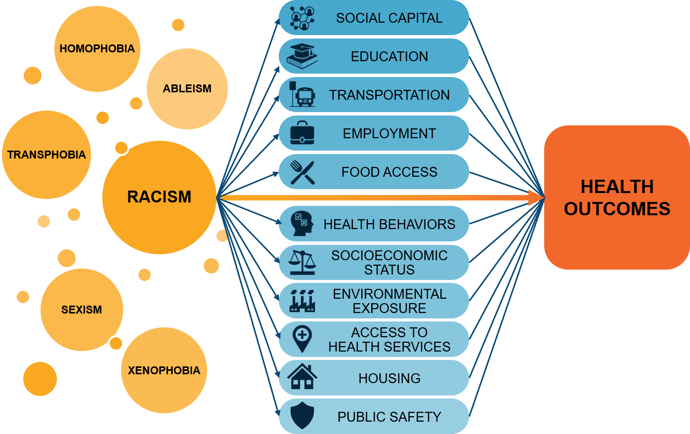 Community Health Equity Survey - Tell Us What You Need!