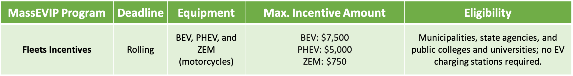 MassEVIP Fleets Incentive Program