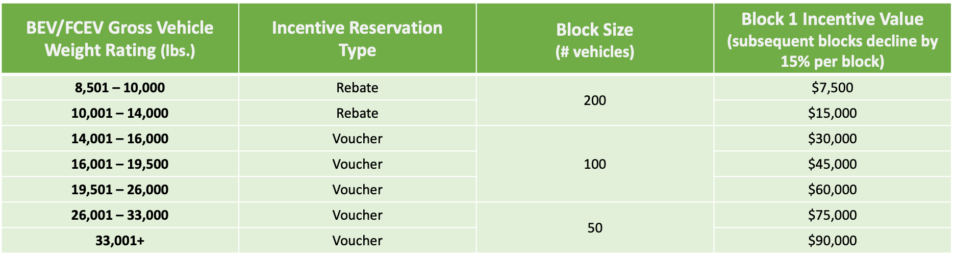 MOR-EV Trucks Program