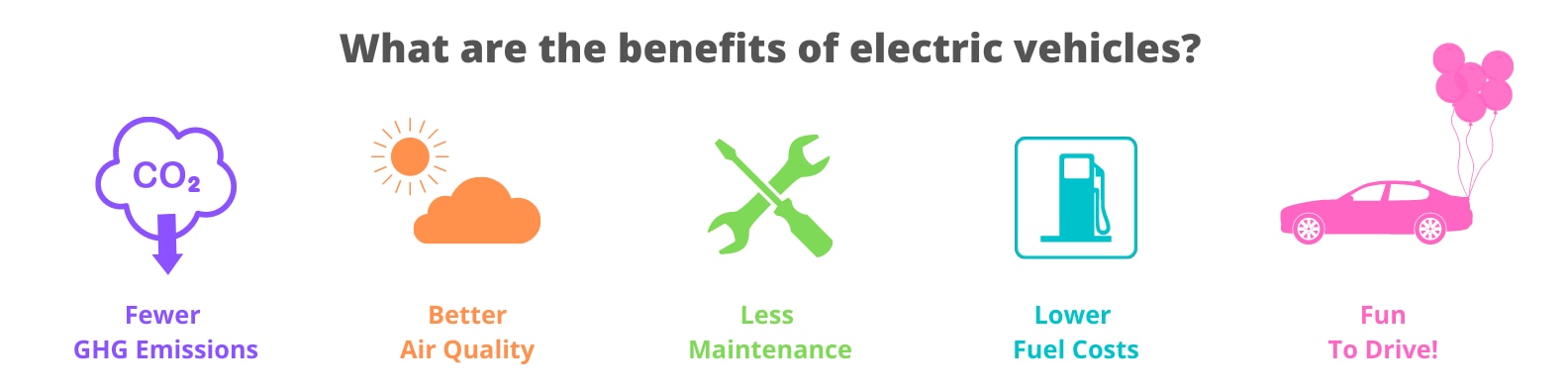 Benefits of Electric Vehicles Infographic