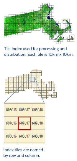 land cover land use tiling