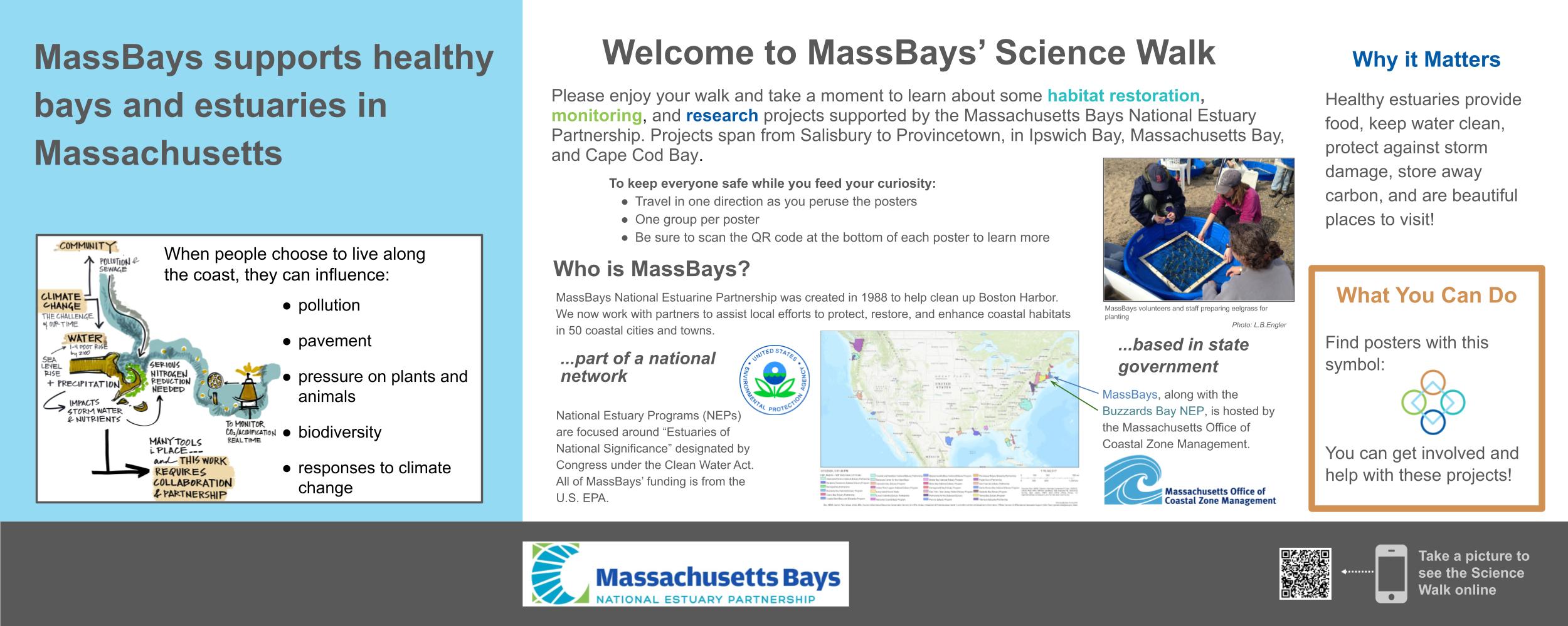 Poster includes a map of the U.S. indicating 28 National Estuary Programs; indicates that MassBays is funded by EPA and hosted by Massachusetts Office of Coastal Zone Management.