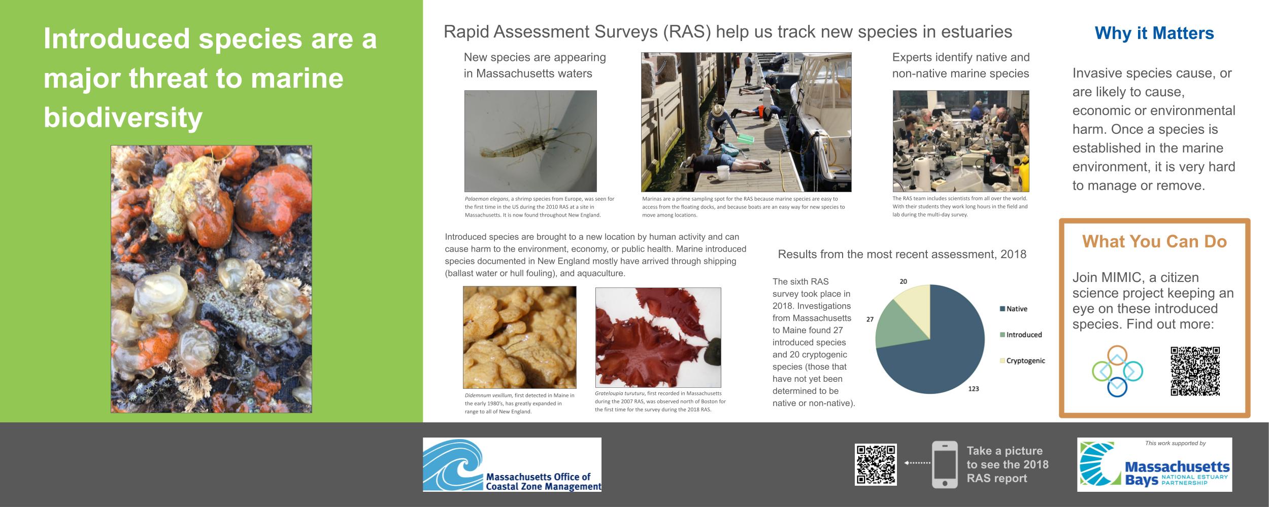 Poster shows some example of invasive species and results of the 2018 assessment.