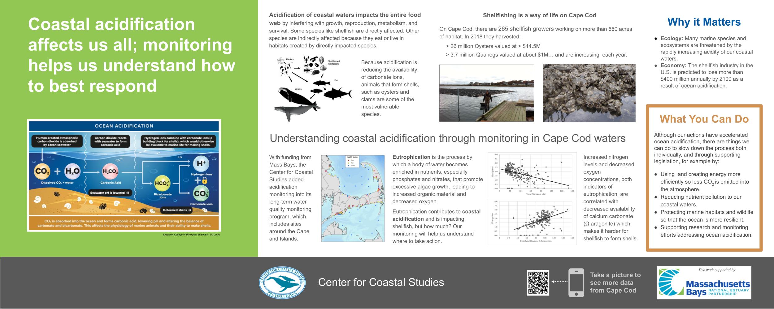 Poster describes the program in Cape Cod Bay to monitor acidification and help aquaculture.