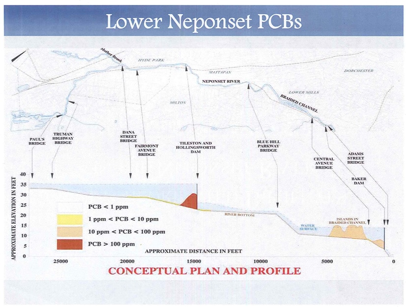 Lower Neponset PCBs - Conceptual Plan and Profile