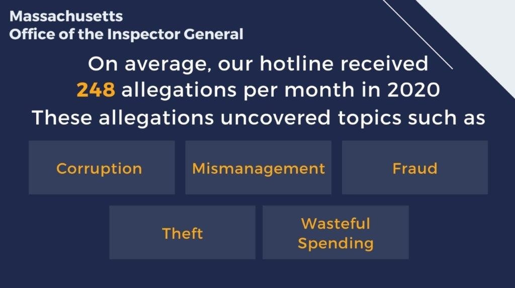 The OIG hotline received 248 allegations per month in 2020.