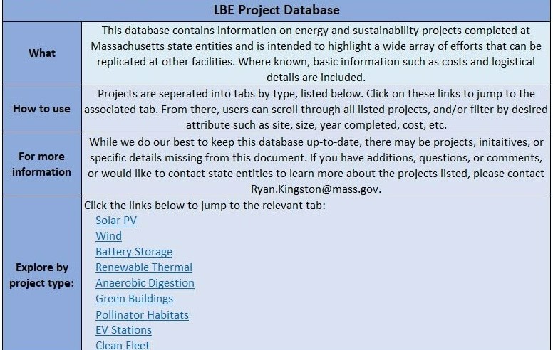 Home page of the LBE sustainability project database