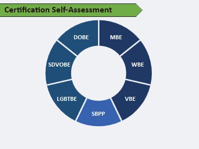 Take the certification self-assessment 