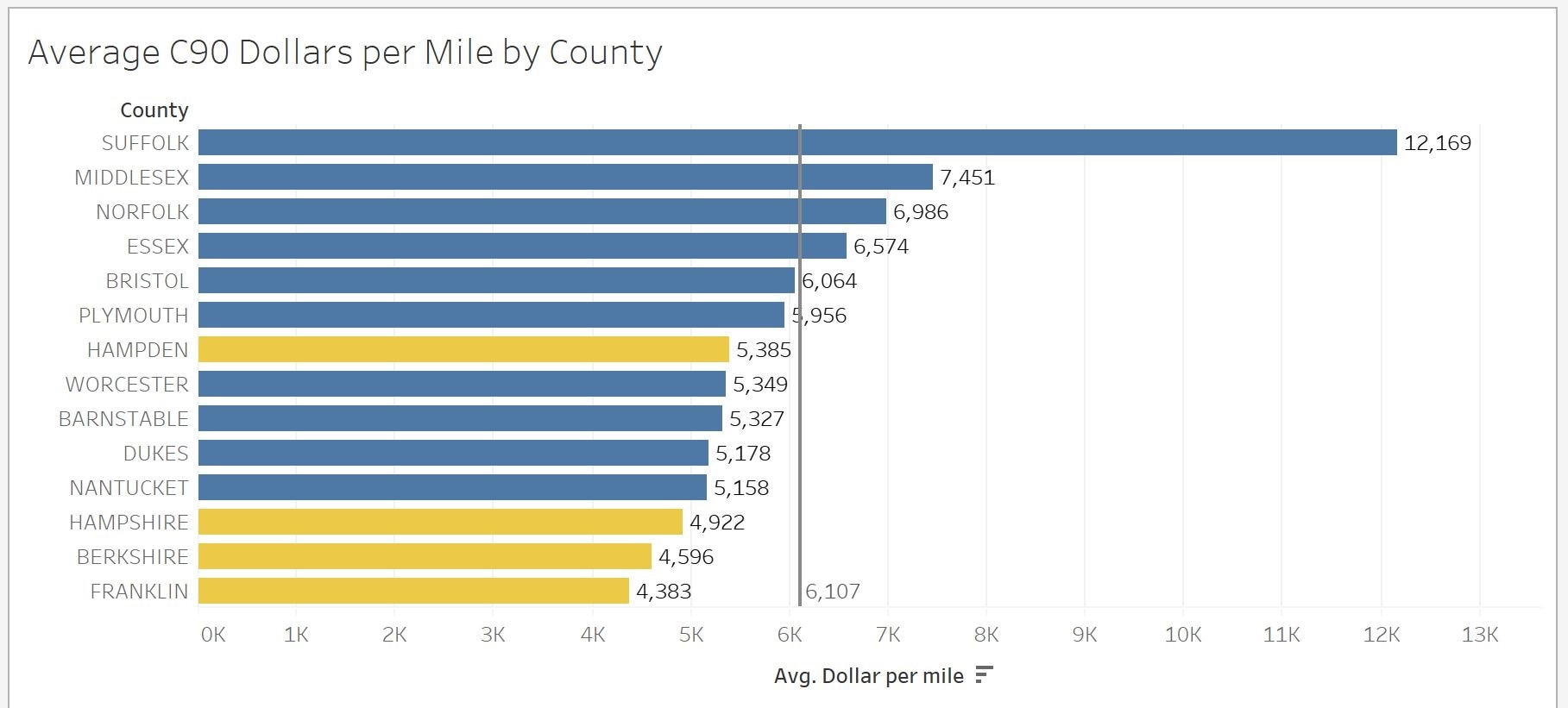 Figure 15—Average Chapter 90 Funds per Roadway Mile, by County, FY 2021