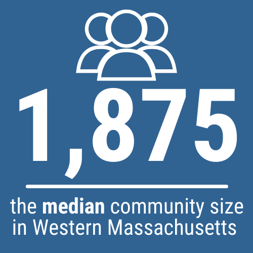 Median community size in western Mass.