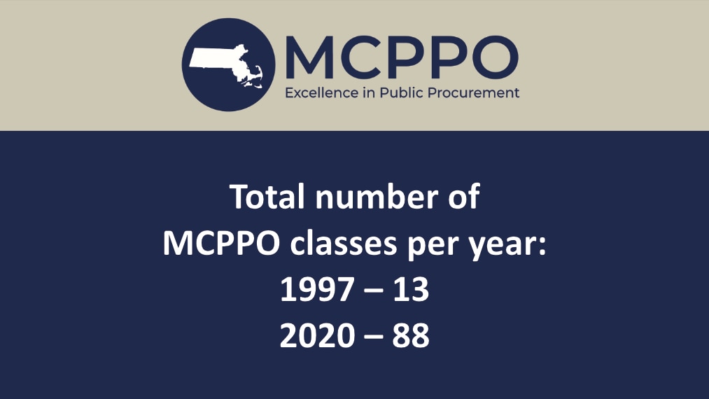 MCPPO graphic showing number of classes offered