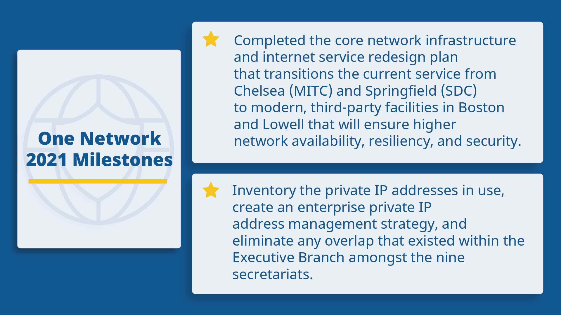 One Network Milestones