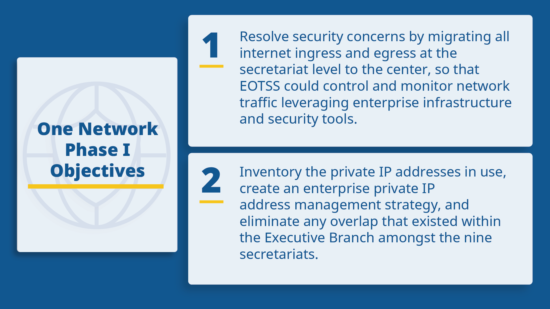 One Network main objectives graphic