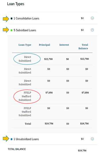 Breakdown of loan types