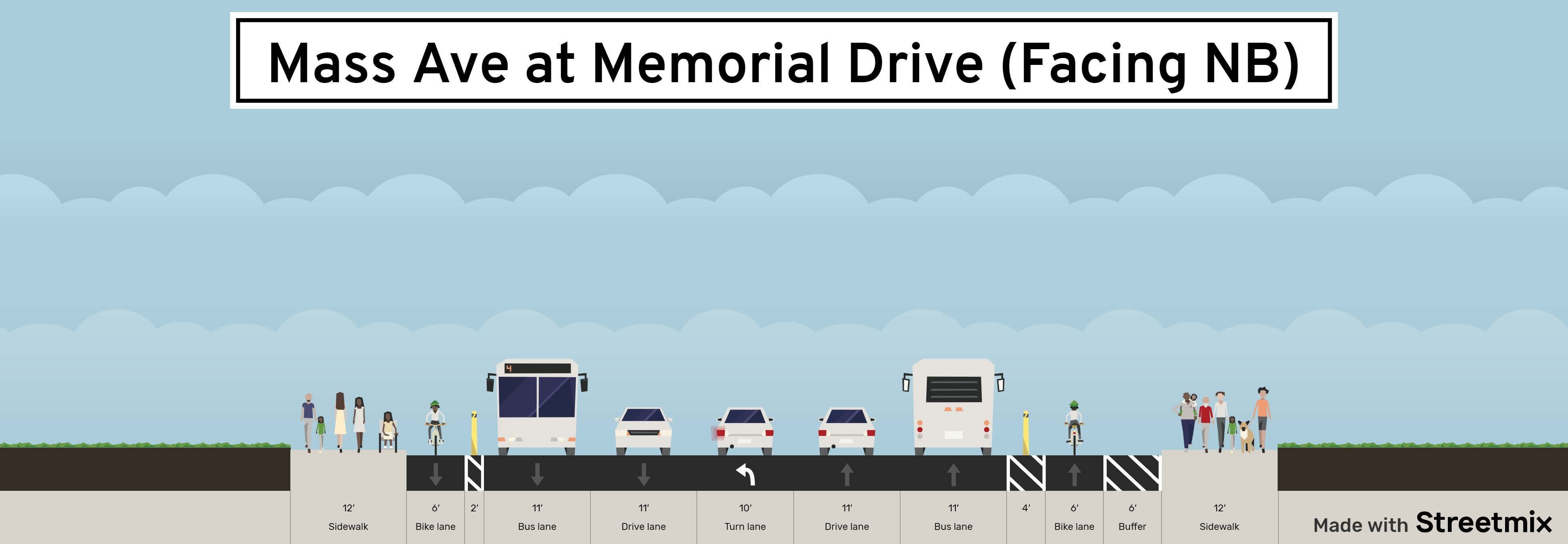 Proposed cross section of Massachusetts Avenue and Memorial Drive