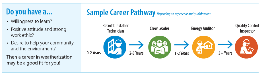 Sample career pathway