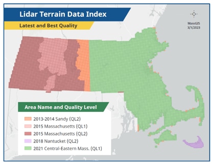 Lidar index - best and latest data