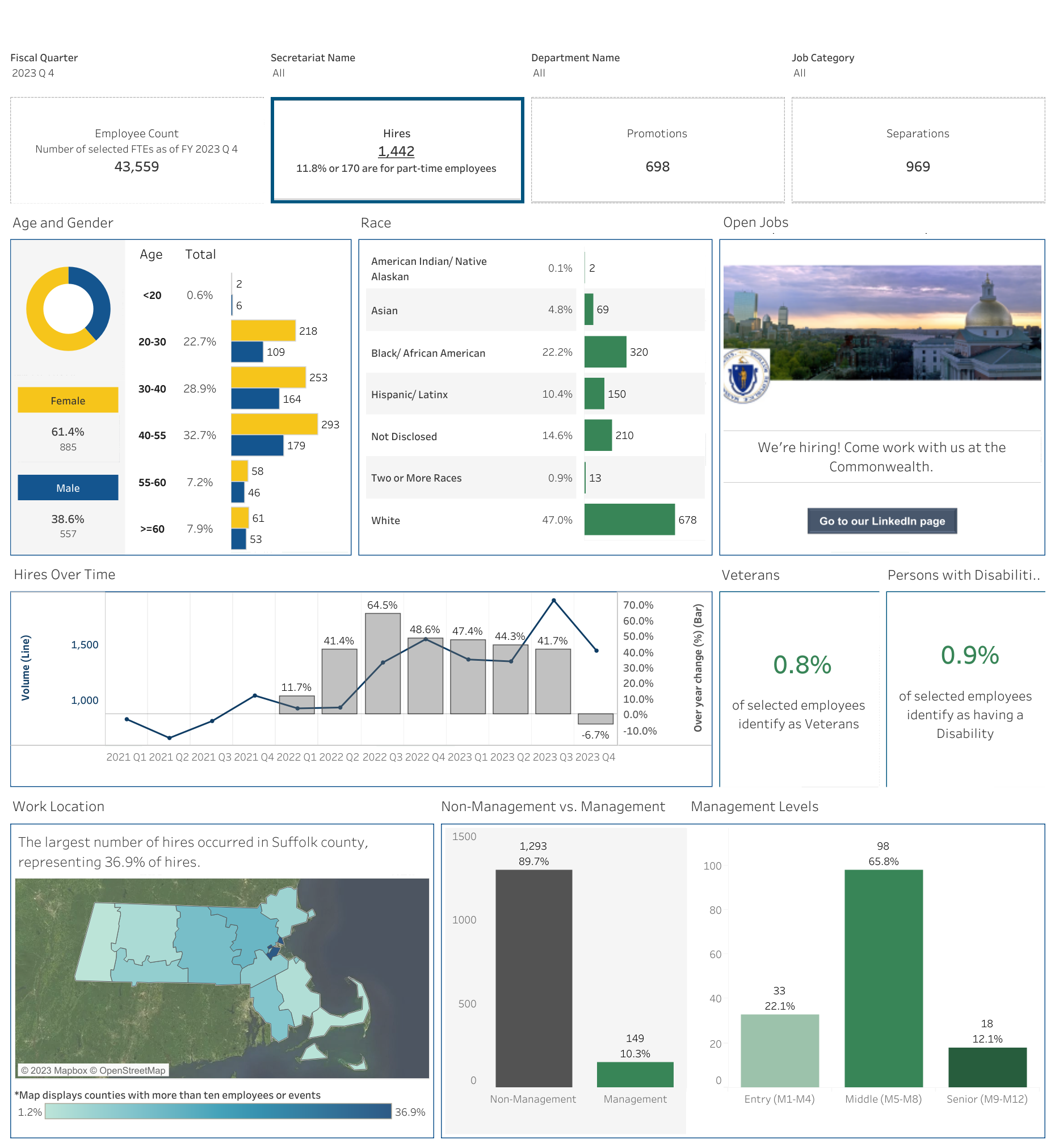 This is a screenshot of the hires section of the dashboard. Its description follows as the section content.