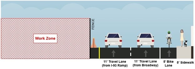 Cross-section on Maffa Way during Phase 1: lane widths and work zone border.