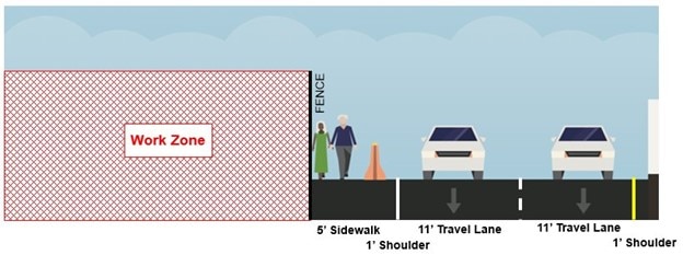 Cross-section on Mystic Avenue during Phase II: lane widths and work zone border.