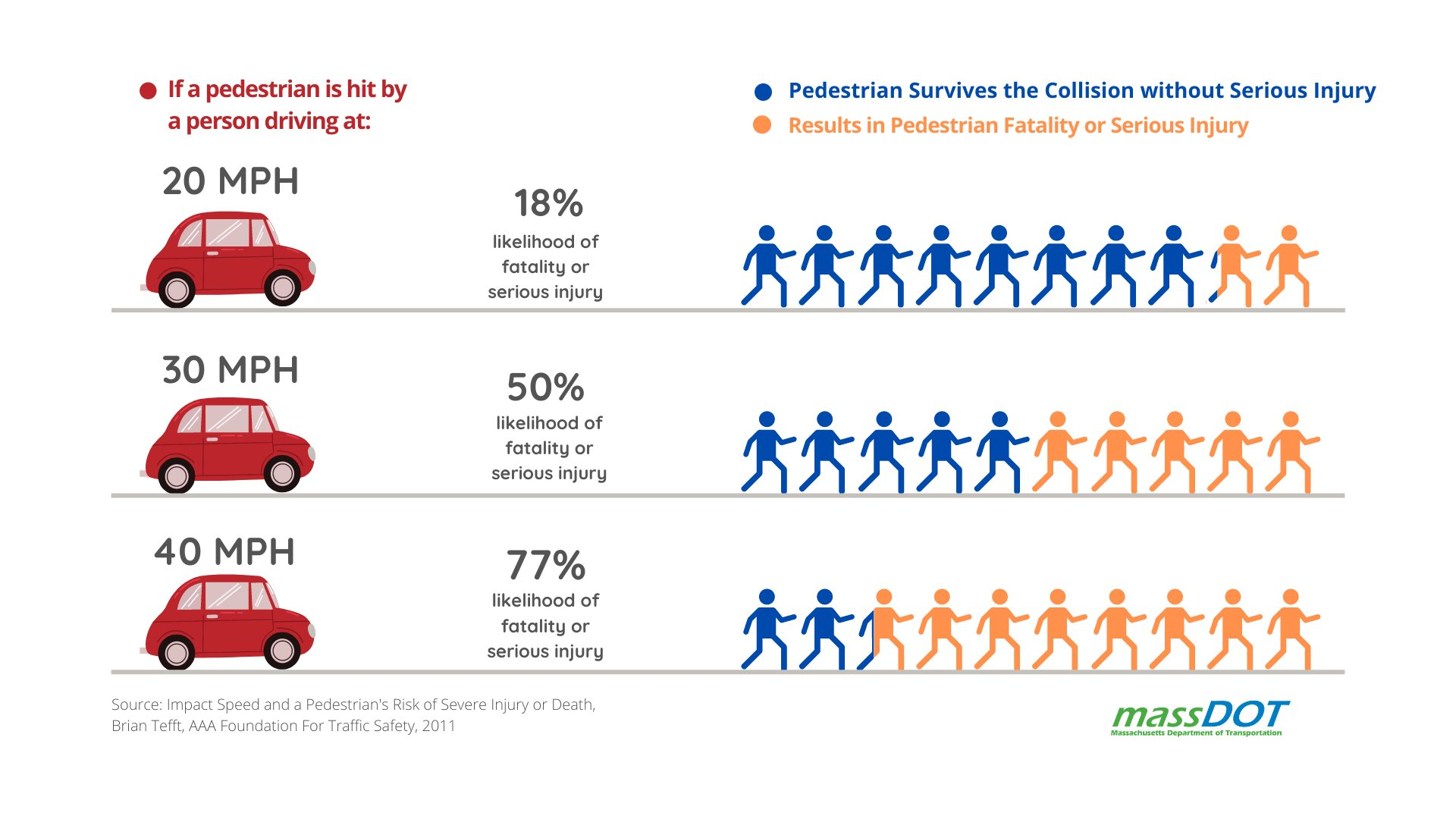 PDDG Chapter 16 - Speed Management | Mass.gov