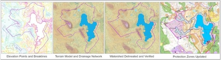 Sample of Methodology of USGS Draingage Sub Basins