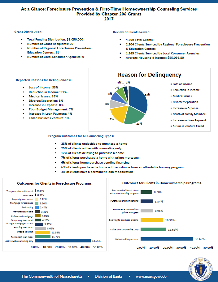 Chapter 206 Grant Outcomes for 2017