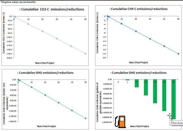 A screenshot showing the Calculator’s results from analyzing a recent Massachusetts saltmarsh restoration project.