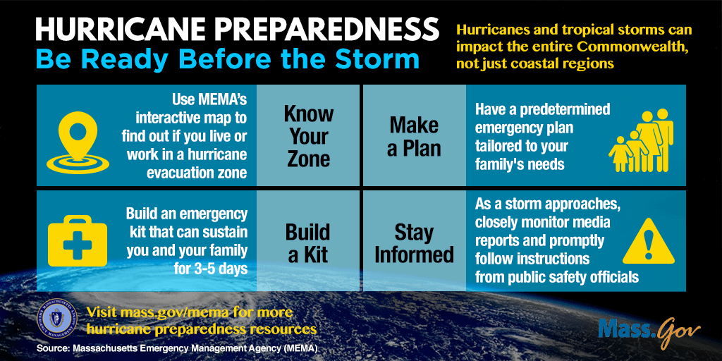 Hurricane Preparedness: Bed Ready Before the Storm. Steps to Prepare: Know Your Zone, Make a Plan, Build a Kit, Stay Informed